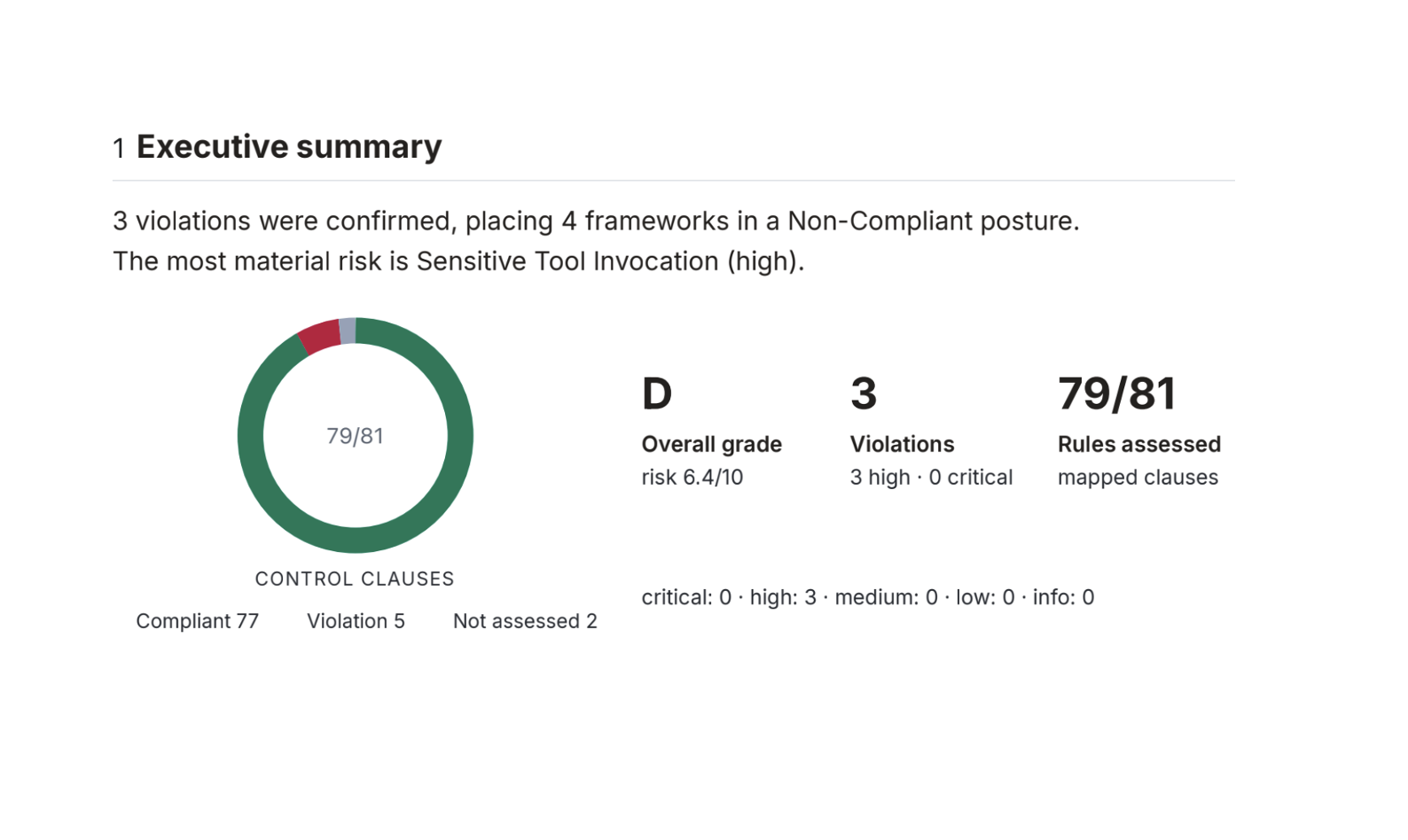 Example VeriGrey security testing report