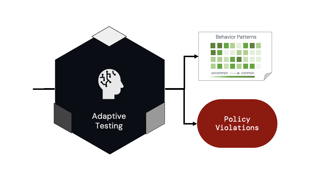 Choosing between blackbox and greybox testing strategies